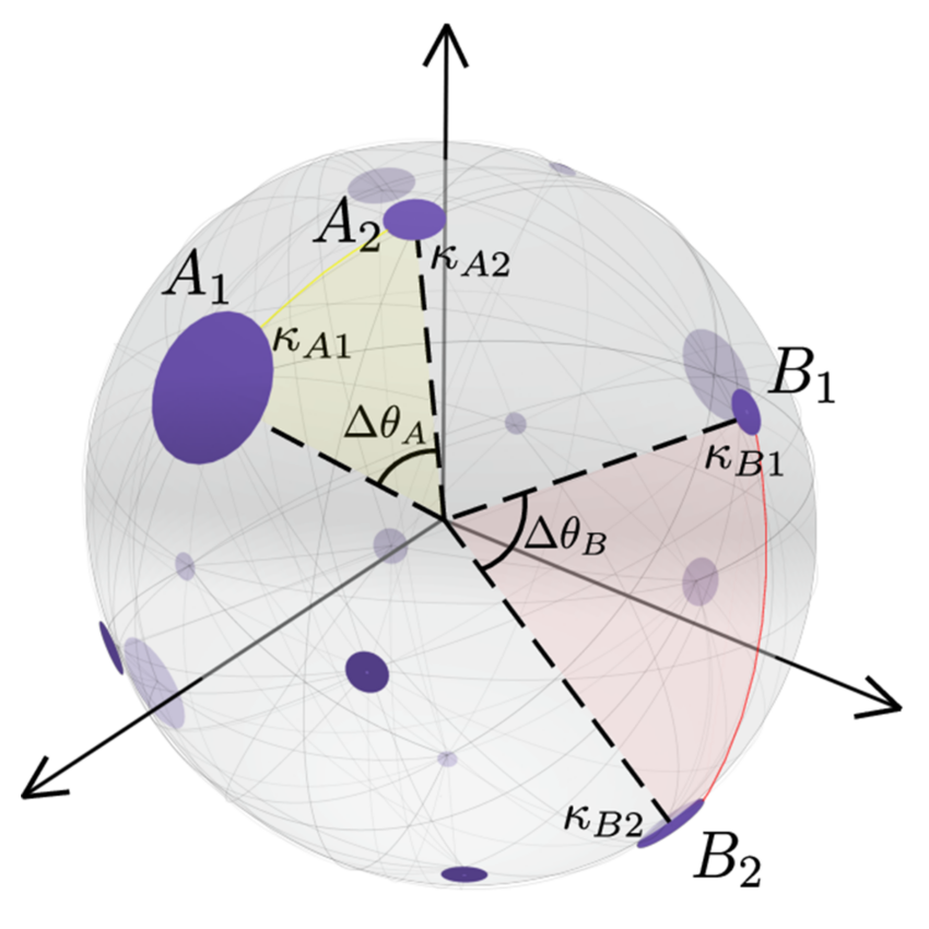 New paper in Nature Communications: The D-Mercator method for the multidimensional hyperbolic embedding of real networks